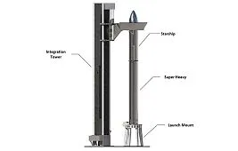 «Супер Хеви» – первая ступень самой мощной ракеты