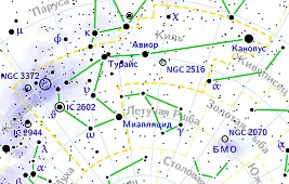 Звезды в созвездии Киль