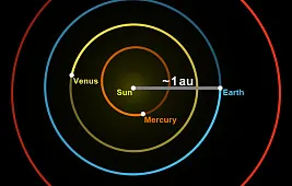 Астрономические единицы измерения