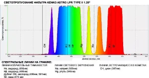 Светофильтр Kenko Astro LPR Type II, 1,25", изображение 3