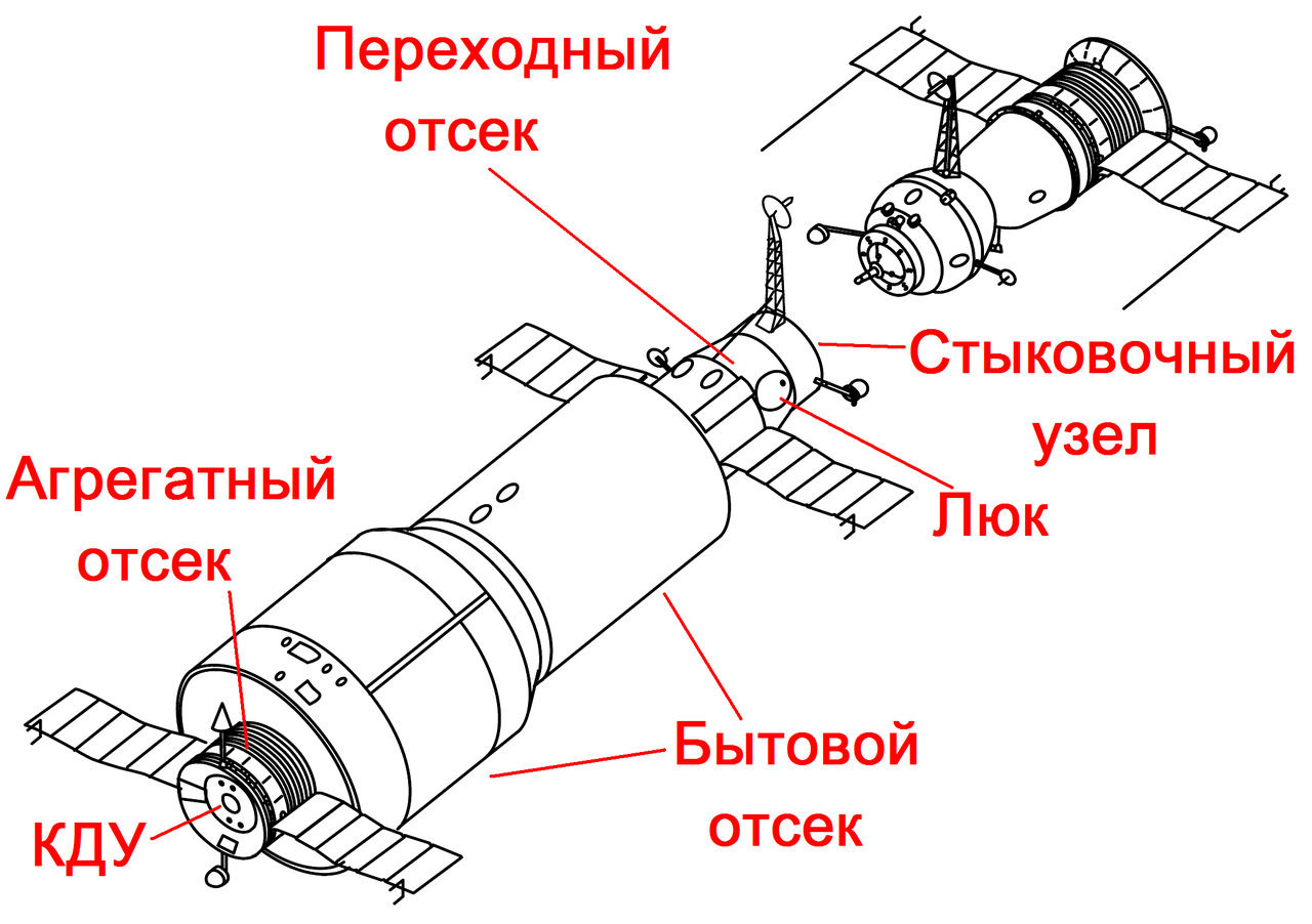 Космическая станция «Салют-1» Космическая станция «Салют-1»